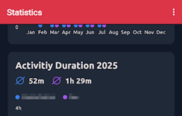 Fapstats screenshot 2